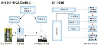 探因 列控設備未經(jīng)現(xiàn)場測試上道使用